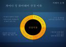 [무역계약론] 홍삼 중국 수출 (홍삼의 효과 , 중국시장 선정 이유, 차이나 킹 하이웨이).pptx
 10페이지