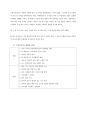 스마트폰의 공리적설계-공리적설계,공리적설계사례,스마트폰의장단점 2페이지