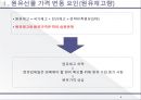 상품선물옵션,원유선물 가격 변동 요인 레포트 6페이지