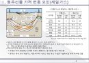 상품선물옵션,원유선물 가격 변동 요인 레포트 8페이지