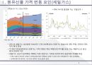 상품선물옵션,원유선물 가격 변동 요인 레포트 9페이지