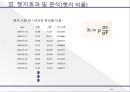상품선물옵션,원유선물 가격 변동 요인 레포트 16페이지