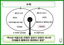 [여론조작]사례 11페이지