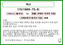 [여론조작]사례 14페이지