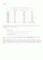 싸이월드컬러마케팅_ 컬러마케팅전략,컬러마케팅사례,컬러마케팅분석,색채마케팅,색채마케팅사례,색채마케팅전략 5페이지
