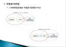  자원준거관점,자원준거관점의 의의, 핵심역량,핵심역량의 의의,핵심역량의 개념.pptx 2페이지