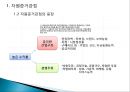  자원준거관점,자원준거관점의 의의, 핵심역량,핵심역량의 의의,핵심역량의 개념.pptx 3페이지