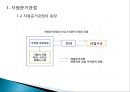  자원준거관점,자원준거관점의 의의, 핵심역량,핵심역량의 의의,핵심역량의 개념.pptx 4페이지