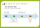 인기 드라마를 통한 시대 엿보기,드라마 속 인기 장르 및 캐릭터 8페이지