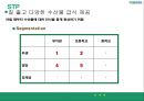유통산업,수산물 유통산업 10페이지