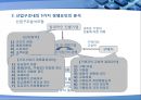  외부환경분석의 개념, 산업구조분석, 포스코: 인도- 해외공장 입지선정, 인터넷포털 산업의 구조.ppt 5페이지