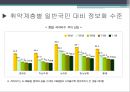 정보불평등 현상-정보격차이론,정보격차의 다차원성,정보소외계층 8페이지