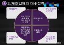 유통업의 발전이 제조업에 미치는 영향 ppt자료 9페이지
