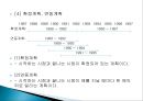 장기전략경영-전략계획,장기전략계획,장기전략경영효과 8페이지
