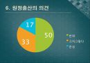  원정출산의 정의, 원정출산의 이유, 원정출산의 실태, 원정출산의 장점, 문제점분석 단점, 원정출산의 의견, 원정출산의 법적 문제, 원정출산의 억제 방안.pptx
 8페이지