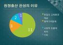  원정출산의 정의, 원정출산의 이유, 원정출산의 실태, 원정출산의 장점, 문제점분석 단점, 원정출산의 의견, 원정출산의 법적 문제, 원정출산의 억제 방안.pptx
 9페이지