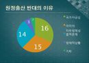  원정출산의 정의, 원정출산의 이유, 원정출산의 실태, 원정출산의 장점, 문제점분석 단점, 원정출산의 의견, 원정출산의 법적 문제, 원정출산의 억제 방안.pptx
 10페이지