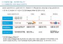 이마트 프로젝트 (EMART PROJECT) (대형할인점 시장의 경쟁현황, 대형할인점 시장의 새로운 성장전략, 국내외 전문점 업체 트렌드, 이마트의 장점과 개략적 진출방안).ppt 4페이지