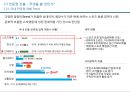 이마트 프로젝트 (EMART PROJECT) (대형할인점 시장의 경쟁현황, 대형할인점 시장의 새로운 성장전략, 국내외 전문점 업체 트렌드, 이마트의 장점과 개략적 진출방안).ppt 5페이지
