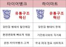 경영전략사례연구 종합정리 (휘센,딤채,타이어뱅크,하이마트,이케아,질레트,페덱스,코닥,제록스).pptx 4페이지