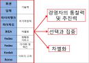 경영전략사례연구 종합정리 (휘센,딤채,타이어뱅크,하이마트,이케아,질레트,페덱스,코닥,제록스).pptx 9페이지
