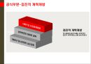  중국 내·외 배경, 인구통계적특징, 정치사회적특징, 구조, 행위자.pptx 13페이지