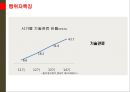  중국 내·외 배경, 인구통계적특징, 정치사회적특징, 구조, 행위자.pptx 17페이지