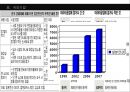 [조직행위론] 조직 문화 (조직문화의 의미, 조직문화, 조직문화 사례,유한킴벌리 조직문화,안철수 연구소의 조직문화, 볼보의 조직문화).ppt 10페이지
