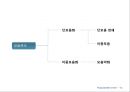 축약과 도치,도치의 정의와 분류,음소도치,음절도치,축약의 정의와 분류(자음축약,모음축약) 레포트 12페이지