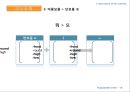 축약과 도치,도치의 정의와 분류,음소도치,음절도치,축약의 정의와 분류(자음축약,모음축약) 레포트 18페이지