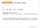 축약과 도치,도치의 정의와 분류,음소도치,음절도치,축약의 정의와 분류(자음축약,모음축약) 레포트 21페이지