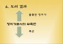 측천무후생애와 인간상,무측천,여성리더십,여성황제 레포트 13페이지