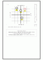 카누 전략보고서 (KANU Strategy Report) (커피시장, SWOT 분석, 주요 대상, 솔루션, 목표 설정, 크리에이티브 전략) 7페이지