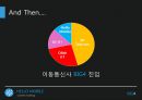 (통신사, 이통사, SWOT, 포지셔닝, 광고).pptx 20페이지