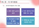 투자보장협정 (투자협정의 기초, 투자협정의 내용, 투자협정의 유형과 규정, 투자협정 관련 주요 이슈, 투자협정 관련 규범, 한미투자협정, 한 중 일 투자협정).pptx
 13페이지