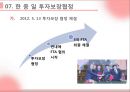 투자보장협정 (투자협정의 기초, 투자협정의 내용, 투자협정의 유형과 규정, 투자협정 관련 주요 이슈, 투자협정 관련 규범, 한미투자협정, 한 중 일 투자협정).pptx
 15페이지