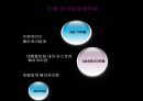 파리바게트 (제빵 업계, 시장분석, 제품 분석, 경쟁자 분석, 소비자 분석, SWOT).ppt
 5페이지