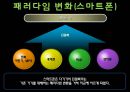 패러다임의 변화-타자기,스마트폰,미래 15페이지