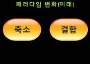 패러다임의 변화-타자기,스마트폰,미래 16페이지