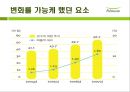  풀무원 분석, 풀무원 전략, 등장배경, 변화내용, 변화를 가능케 했던 요소, 성과.pptx
 11페이지