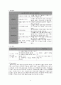 하이브리드 마케팅 (hybrid marketing) (하이브리드 마케팅의 정의, 하이브리드 마케팅의 강점, 하이브리드 마케팅의 중요성, 하이브리드 마케팅 산업, 하이브리드 마케팅 사례, 하이브리드 마케팅 기법의 기대효과) 4페이지