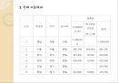 한국의 공교육은 존재하는가? - 한국 공교육의 실태와 그 속에서 나타나는 불평등, 그리고 해결방안.pptx 6페이지