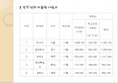 한국의 공교육은 존재하는가? - 한국 공교육의 실태와 그 속에서 나타나는 불평등, 그리고 해결방안.pptx 7페이지