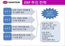 하나투어 EPR (관광, EPR 도입 배경, EPR 도입 목적, EPR 추진 전략, EPR 추진 범위, EPR 추진내용, EPR 도입 효과).pptx 5페이지