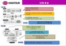 하나투어 EPR (관광, EPR 도입 배경, EPR 도입 목적, EPR 추진 전략, EPR 추진 범위, EPR 추진내용, EPR 도입 효과).pptx 13페이지