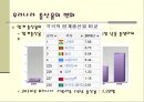 한국의저출산문제_우리나라 출산율의 변화,저출산 문제의 해결방안 4페이지