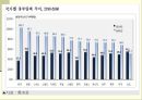 한국의저출산문제_우리나라 출산율의 변화,저출산 문제의 해결방안 6페이지