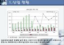 한미FTA,섬유패션산업_국제무역,마케팅,브랜드,브랜드마케팅,기업,서비스마케팅,글로벌,경영,시장,사례,swot,stp,4p 4페이지