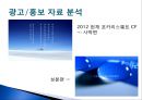 ‘동아 오츠카’- 기업 소개,이온음료에 대한 소비자 여론 조사,브랜드마케팅,서비스마케팅,글로벌경영,사례분석,swot,stp,4p,포카리스웨트 29페이지