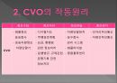 CVO-작동원리,CVO의 장· 단점,CVO의 이용 사례 4페이지